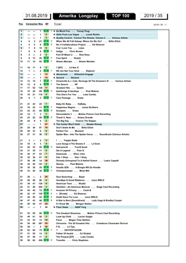 Amerika Longplay TOP 100 2019 / 35 31.08.2019