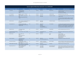 List of Registered Electrical Contractors As on 30.09.2019