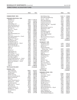 Directional Allocation Fund