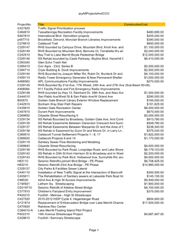 Qryallprojectsandcco Projectno Title Constructioncost C427920 Traffic