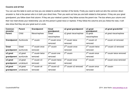 Cousins and All That You Can Use This Table to Work out How You Are Related to Another Member of the Family. Firstly You Need To