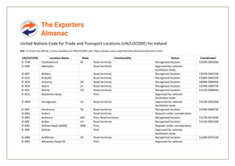 UN/LOCODE) for Ireland