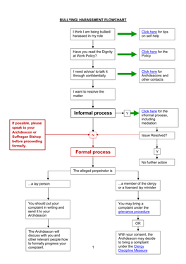 Bullying Harassment Flowchart [Jul 2020]