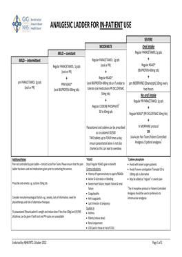 Analgesic Ladder for In-Patient