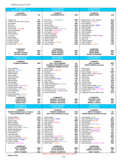 Ranking As of Apr. 22, 2017