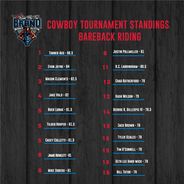 Cowboy Tournament Standings Bareback Riding