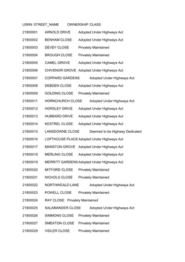 Usrn Street Name Ownership Class 21800001 Arnold