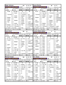 Hoops 1986-87 Corrected Player Cards