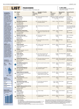 Franchisers  Next Week the Largest Property Management the LIST Ranked by Number of Franchised Units Firms in L.A