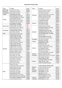 Pay by Phone Location Codes