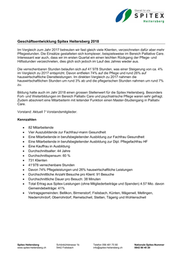 Geschäftsentwicklung Spitex Heitersberg 2018