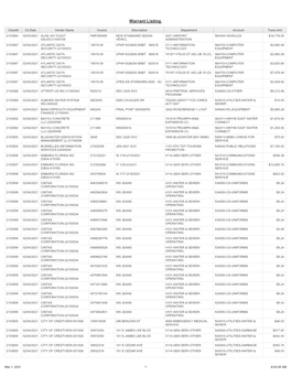 Warrant Listing