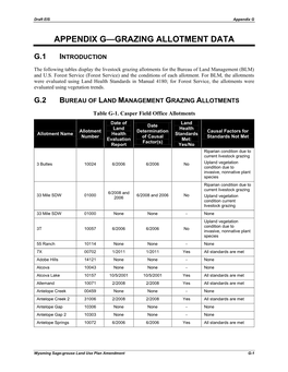 The Wyoming Greater Sage-Grouse Draft Land Use Plan Amendment