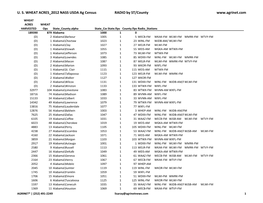 U. S. WHEAT ACRES 2012 NASS USDA Ag Census RADIO by ST/County