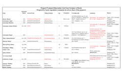 Passport/Transport/Quarantine Lists from Germany to Russia