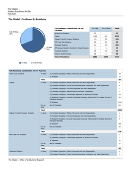 The Citadel Student Enrollment Profile Fall 2020 the Citadel