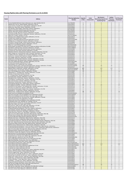 Housing Pipeline (Sites with Planning Permission As at 31.12.2014)