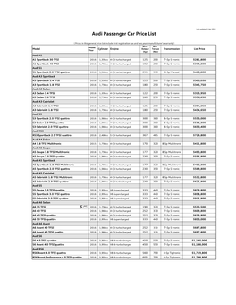 Audi Passenger Car Price List