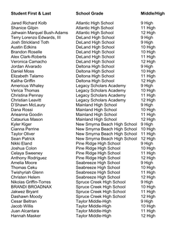 Student First & Last School Grade Middle/High Jared Richard Kolb