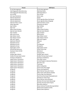 Parent Mill Name 3F Oil Palm Agrotech 3F Oil