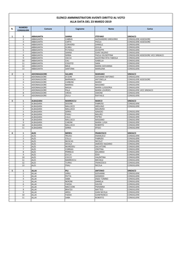 Elenco Amministratori Aventi Diritto Al Voto Alla Data Del 23 Marzo 2019