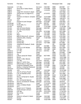 S Surnames Butte County VR