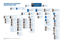 Baltimore Police Department Organizational Chart