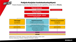 Pohjois-Karjalan Koulutuskuntayhtymä Pohjois-Karjalan Koulutuskuntayhtymässä on Yksi Oppilaitos, Jonka Nimi on Riveria