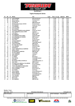 Qualifying 4 Tegiwa Roadsports Series