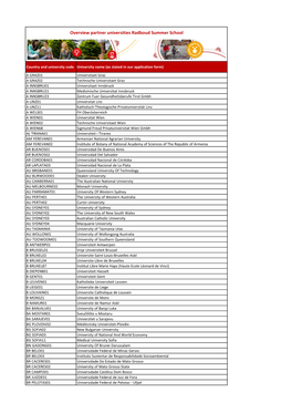 Overview Partner Universities Radboud Summer School