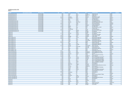 Qualifikationsverfahren 2020 BWZ Uri