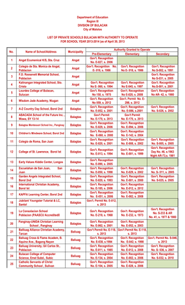 List of Private Granted with Authority for SY 2013-2014