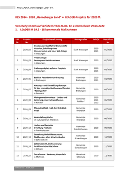 LEADER-Projekte Für 2020 Ff. Votierung Im Umlaufverfahren Vom