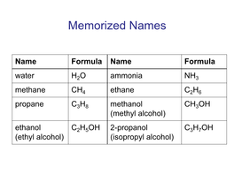Memorized Names