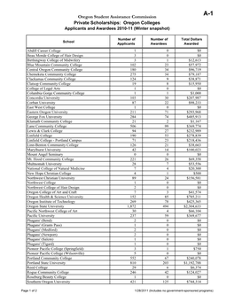 Oregon Student Assistance Commission Private Scholarships: Oregon Colleges Applicants and Awardees 2010-11 (Winter Snapshot)