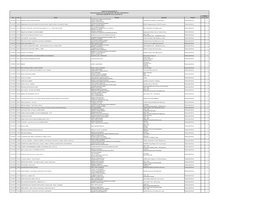 Data Hora Música Intérprete Compositor Programa Vivo Mec. 01/07/2019 02:01:14 CONCERTO PARA VIOLINO EM RÉ MAIOR ORQUESTRA DE