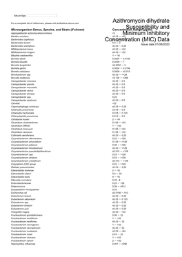 Susceptibility and Resistance Data