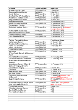 Practice Clinical System Date Live Mosborough (Pilot Site) TPP