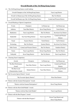 Overall Results of the 3Rd Hong Kong Games