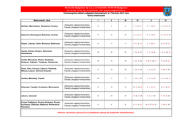 Bydgoszcz@Remondis.Pl Harmonogram Odbioru Odpadów Komunalnych W I Półroczu 2021 Roku Gmina Inowrocław