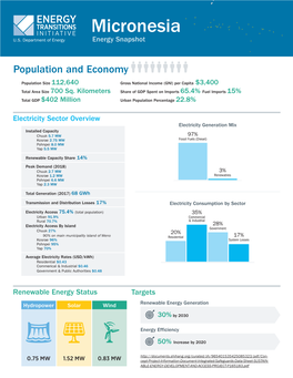 ETI Energy Snapshot