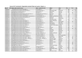 Seznam SK-TJ Sdružených V Regionálním Sdružení České Unie Sportu V Opavě, Z.S