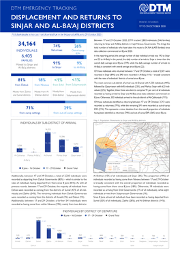 Displacement and Returns to Sinjar and Al-Ba'aj Districts