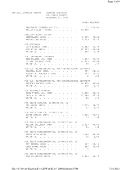 General Election 2006 Summary Report