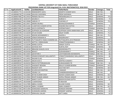 Sl. No. Applicationid Rollno Candidatename Fathername