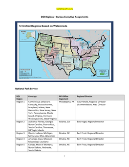 DOI Regions – Bureau Executive Assignments National Park Service