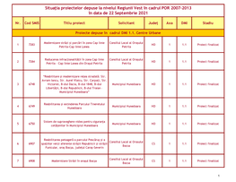 Proiecte Depuse În Cadrul DMI 1.1. Centre Urbane