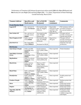 Tomato Cultivar Specifics and Seed Source Ref. of LB/EB Rx (Year