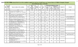 Provisional Merit List of the Candidates Applied for the Post of Staff Nurses