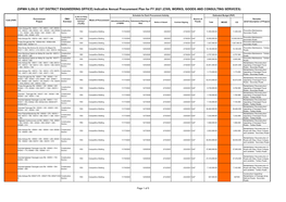 DPWH ILOILO 1ST DISTRICT ENGINEERING OFFICE) Indicative Annual Procurement Plan for FY 2021 (CIVIL WORKS, GOODS and CONSULTING SERVICES)